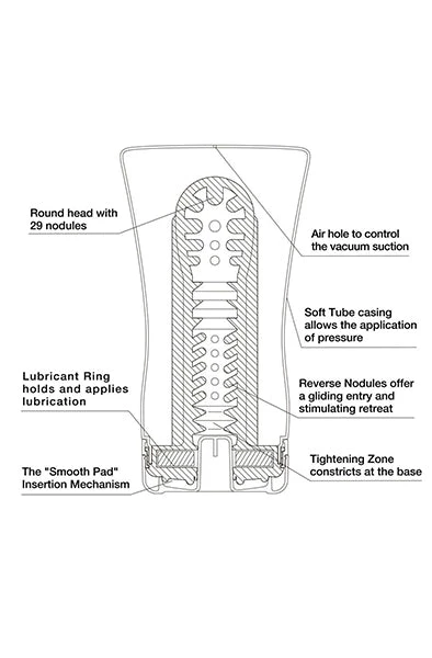 What's New Tenga Soft Tube Cup 2 What's New Tenga Soft Tube Cup